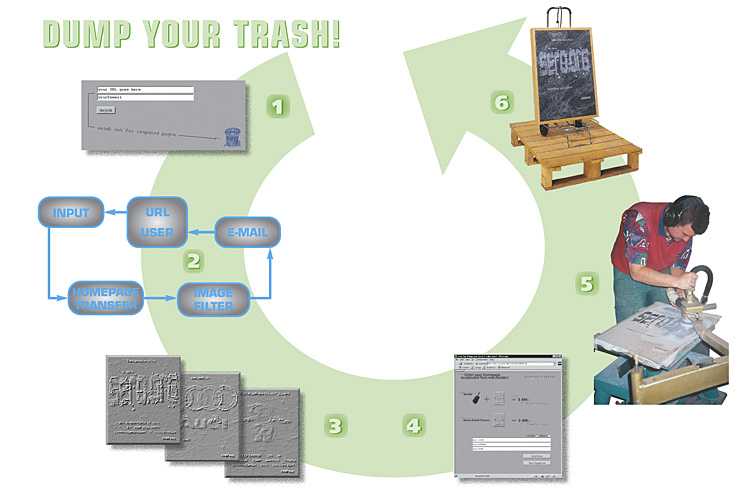Blank / Jeron: Dump Your Trash!